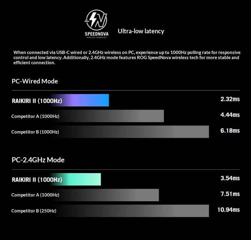 ROG Raikiri 2 Wireless Game Controller Bluetooth Wired OLED Tri-Mode Tactile Buttons X/S Dual Trigger Modes TMR Gamepad Gift - Image 6